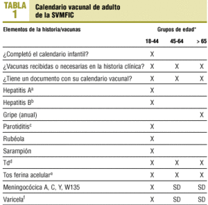 Vacunas Y Embarazo I Vacunas Indicadas En Las Mujeres Embarazadas