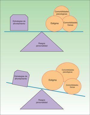 Factores implicados en el concepto CLCI e interacción existente.