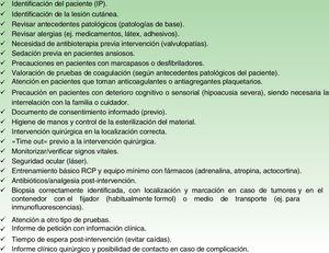 Checklist en cirugía dermatológica. Fuente: elaboración propia, Servicio de Responsabilidad Profesional (SRP): Arimany Manso-Martin Fumadó-Mascaró.