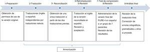 Fases del proceso estandarizado de adaptación cultural del PURE-4 en población española.
