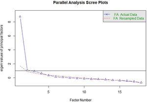 Parallel factor analysis.
