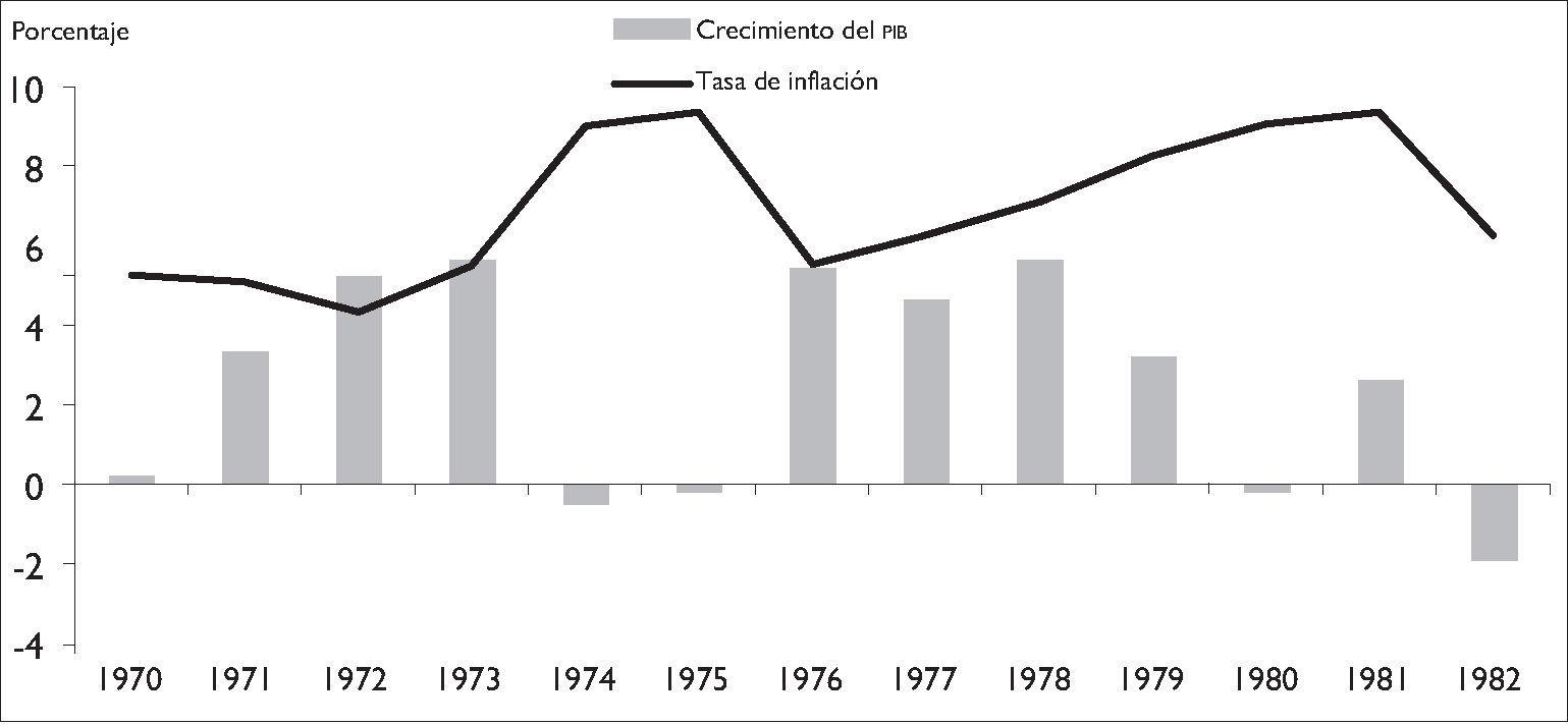 Estados Unidos de América, en el siglo XX, la década de los 90