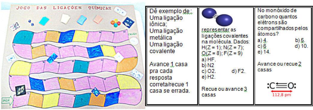 a) Jogo de tabuleiro (ligações químicas); (b) dado virtual 3D