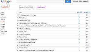 Listado de publicaciones con mayor índice h en español (2007-2011) según Google Scholar Metrics.