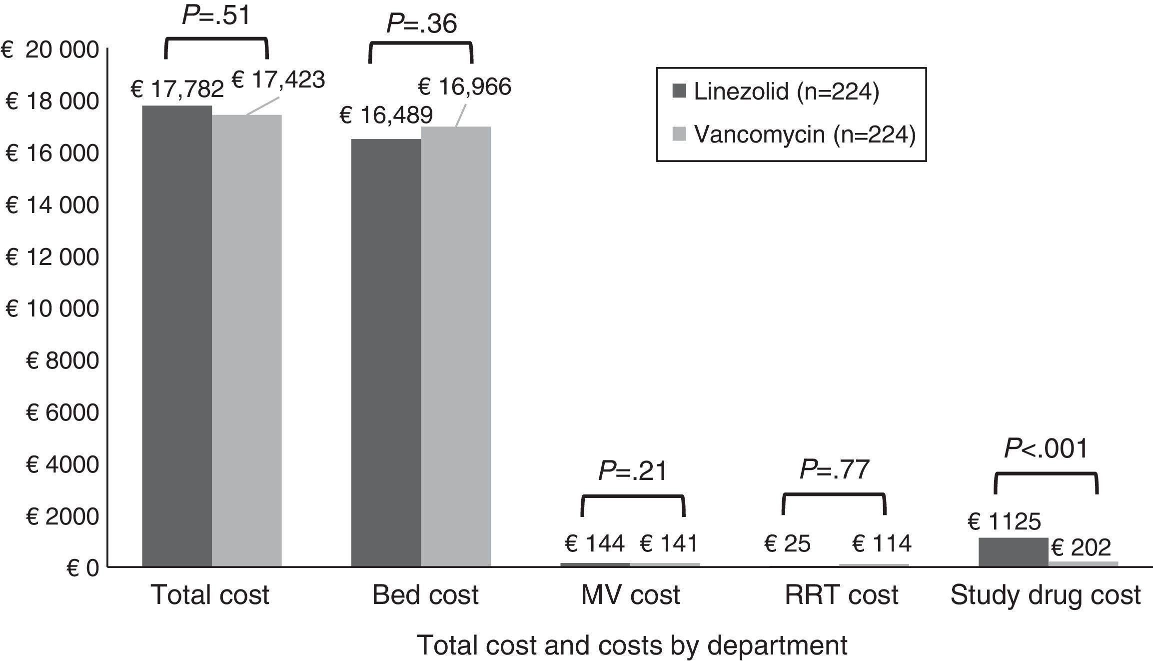 Zyvox cost iv