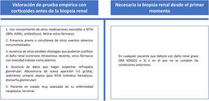 Circunstancias para indicar una biopsia renal en pacientes con insuficiencia renal aguda (IRA) recibiendo inhibidores del check-point (ICP).