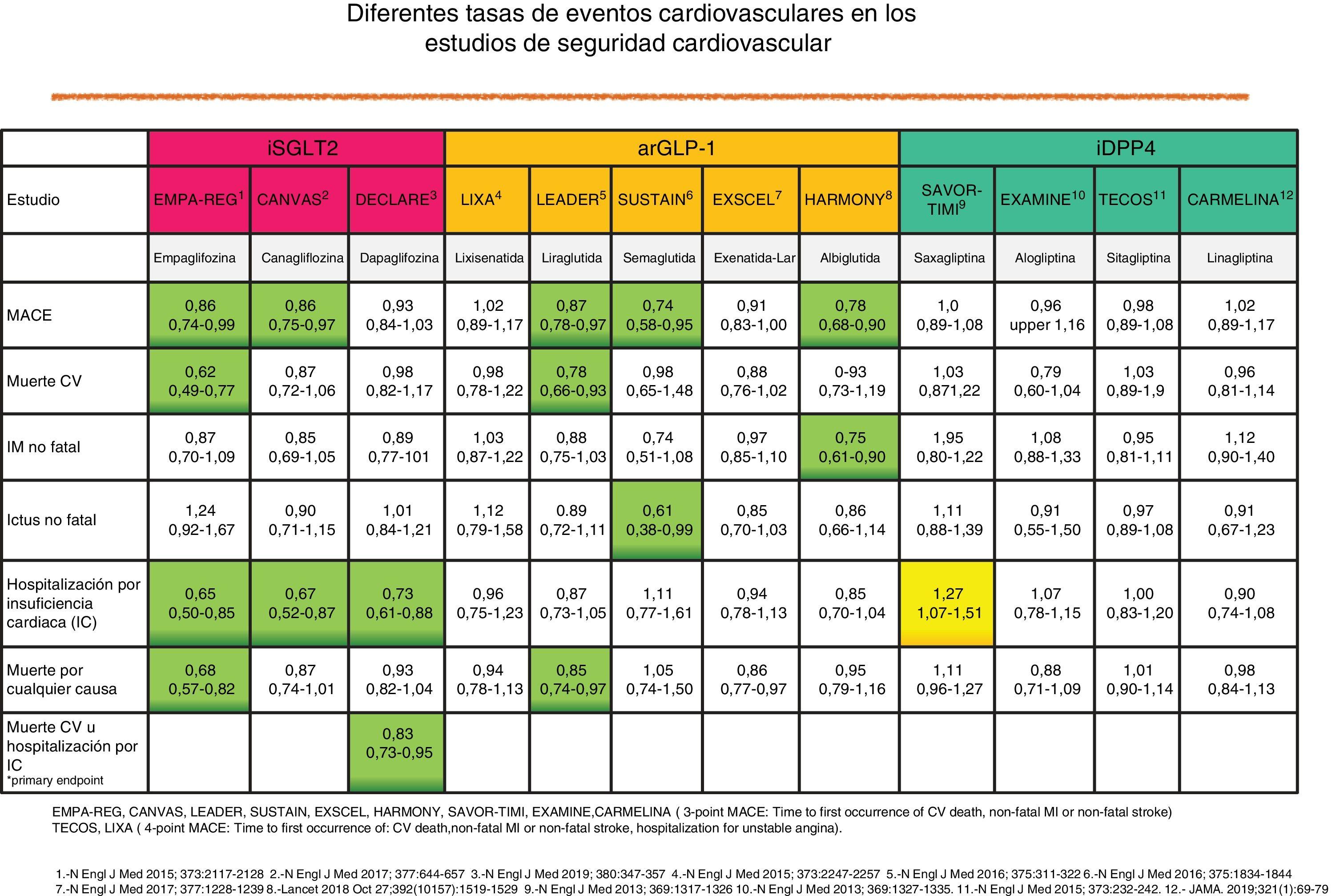 Metformina Xr En España