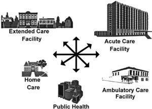 Extensión de la asistencia sanitaria a otros ámbitos no hospitalarios. Adaptado de Jarvis W, Waller L. Centers for Disease Control and Prevention, 1998.