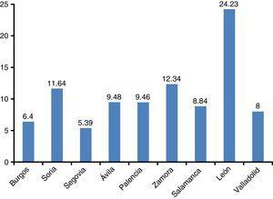 Número de aislamientos de Mycobacterium tuberculosis complex en la comunidad de Castilla y León distribuidos por provincias y por 100.000 habitantes/año en 2013.
