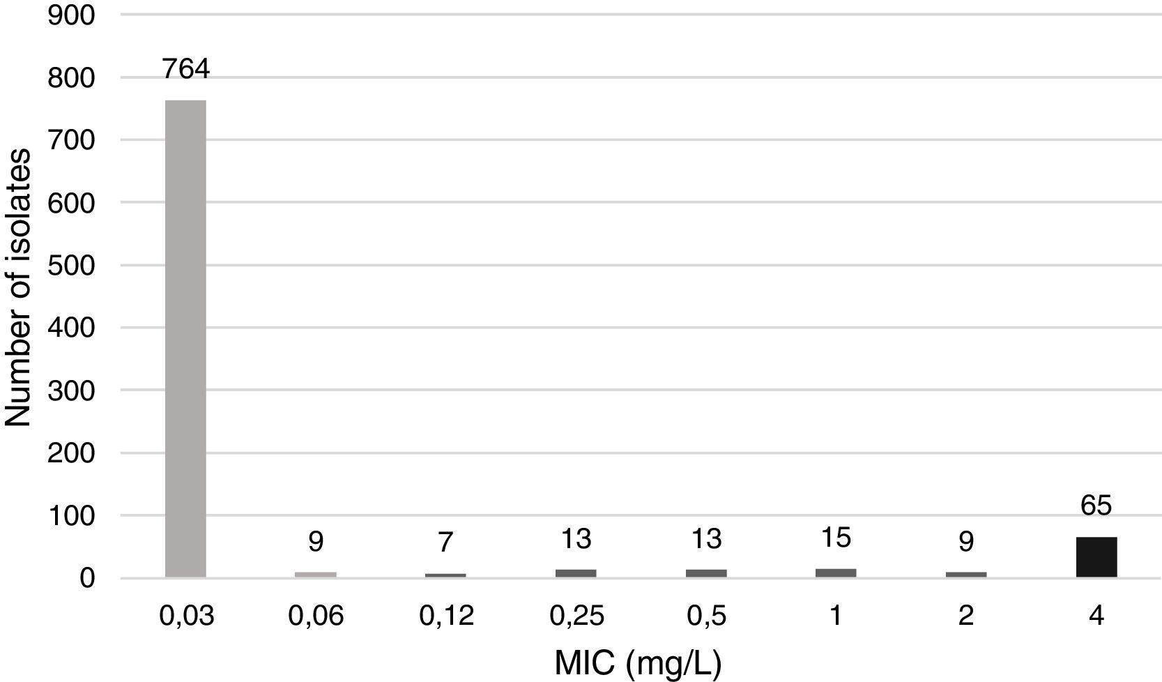 Ciprofloxacin España