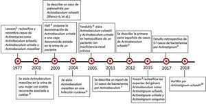 Historia cronológica de Actinotignum2-6.