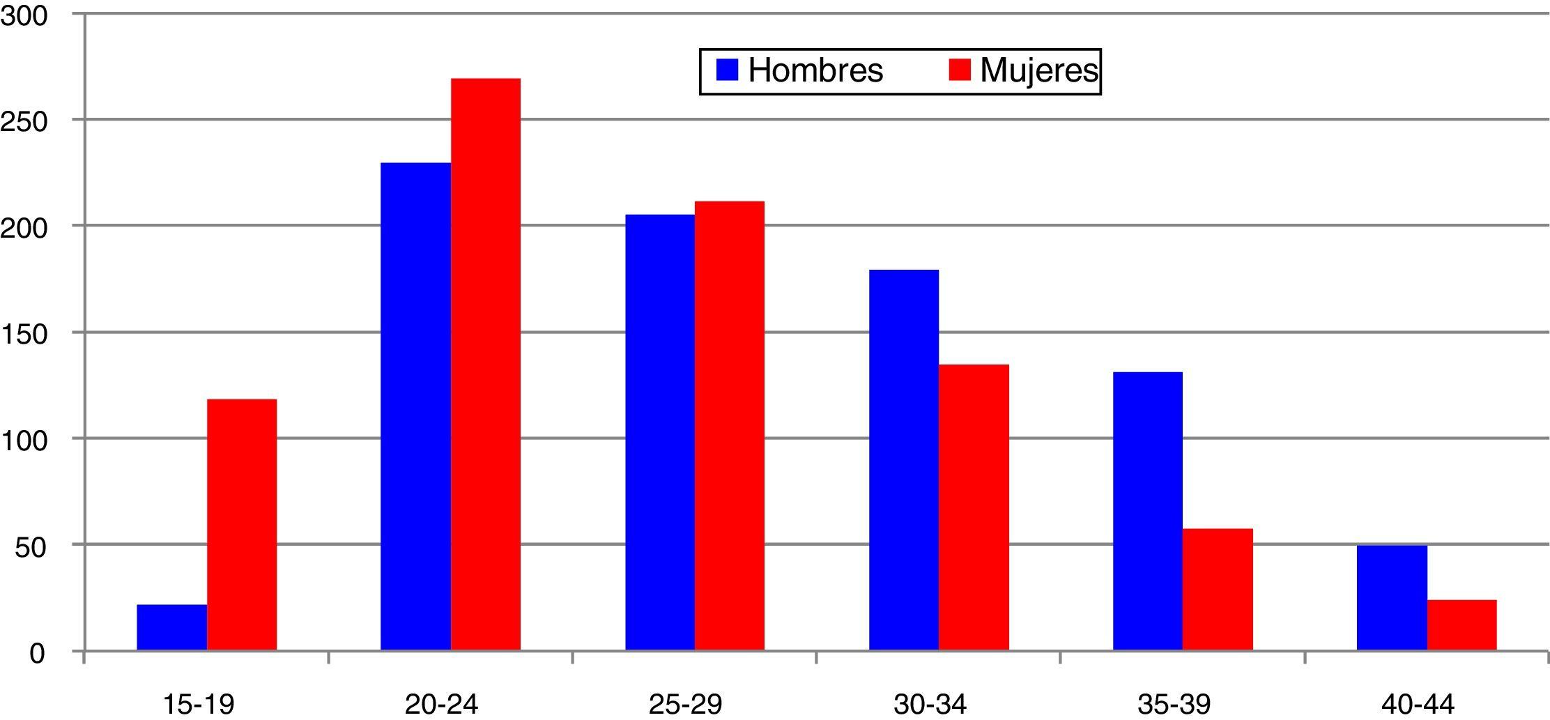 Azithromycin 250 mg std