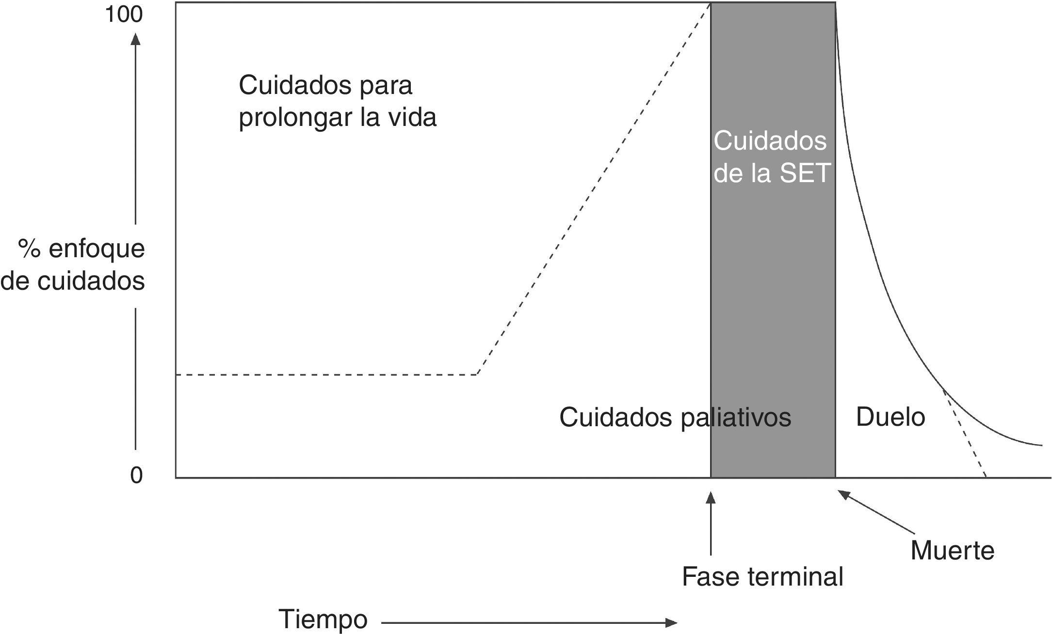 Lorazepam Ampolla Precio