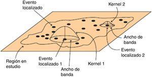 Gráfico de la densidad de Kernel.