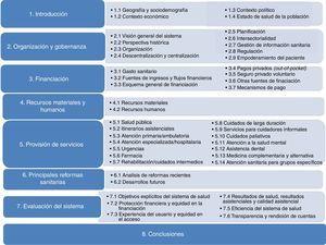 Estructura estandarizada de contenidos de los informes Health in Transition (HiT). Fuente: HiT Template 2010 (http://www.euro.who.int/en/about-us/partners/observatory/news/news/2010/12/new-template-for-writing-hits).