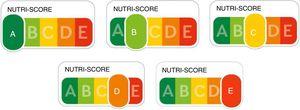 Las cinco posibles opciones del Nutri-Score, de la A a la E.