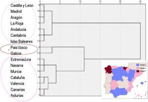 Análisis de agrupamientos por similitud en los registros de mortalidad con mapa del tercer agrupamiento.