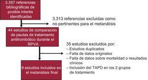 Diagrama de flujo del proceso de revisión sistemática. RPVA: reemplazo percutáneo de la válvula aórtica; TAPD: tratamiento antiagregante plaquetario doble.
