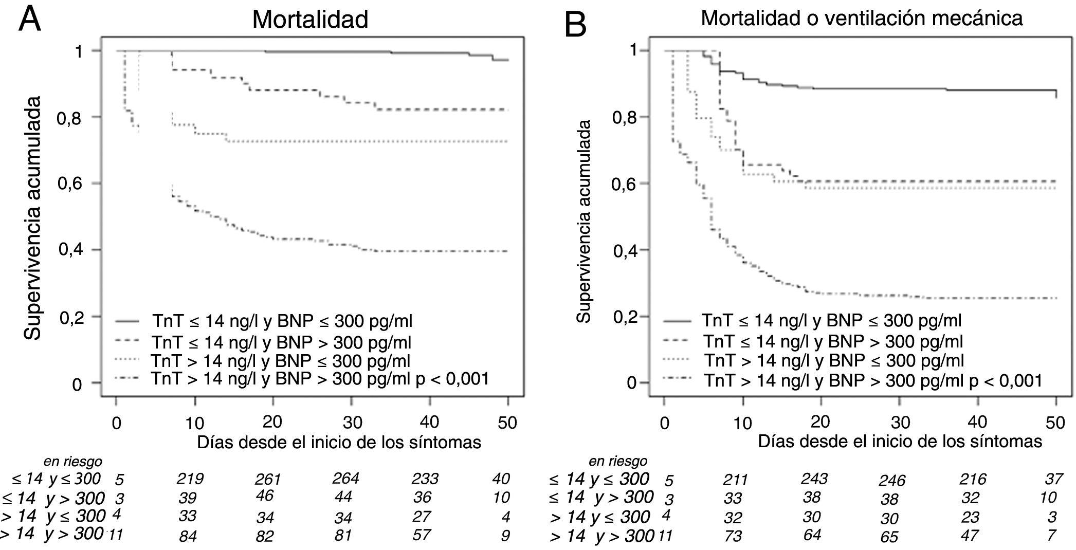 Azithromycin online ksa