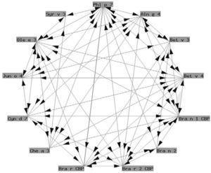 Different polcalcins of pollen origin have demonstrated important homology between each other. The difference with the previous figure may be due to the existence of fewer studies published to date.