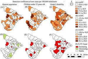Spatial distribution of average annual percent changes and classification of the trend of leprosy magnitude indicators in Sergipe, Brazil, 2001–2015. AAPC, average annual percent change.