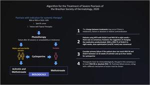 Algorithm for the Treatment of Severe Psoriasis of the Brazilian Society of Dermatology, 2020.