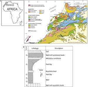 (a) Geographic localization of Ouled Sidi Ali Ben Youssef Area on the simplified geological map of Morocco [29] and (b) Synthetic lithostratigraphic log of the studied sector and sampling level (C1–C6).