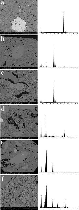 BSE images and EDS spectra of (a) a nodule of iron oxides (G.C. n 5D sample); (b) fragment of calcareous rock (G.C. n 10D sample); (c) calcite (G.C. n 10D sample); (d) clay pallet (G.C. n 27 sample); (e) K-feldspar (G.C. n 27 sample); (f) biotite (G.C. n 28 sample).
