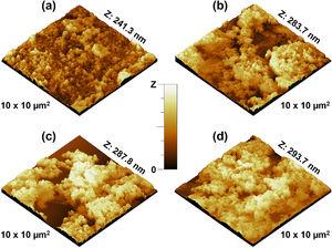 3D micrographs of (a) CuFe2O4, (b) CuFe1.8Al0.2O4, (c) CuFe1.4Al0.6O4, and (d) CuFeAlO4 nanoparticles.