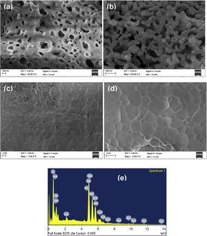 SEM images of NSDC sample (a) 600°C, (b) 1000°C, (c) Broken pellet surface, (d) 1250°C and (e) EDS element mapping.