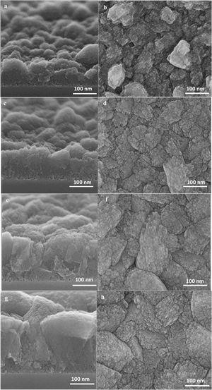 Cross-section (left) and top view (right) SEM images of seeded silicon wafers substrate after hydrothermal treatment for 8h (a,b), 12h (c,d), 24h (e,f) and 36h (g,h).