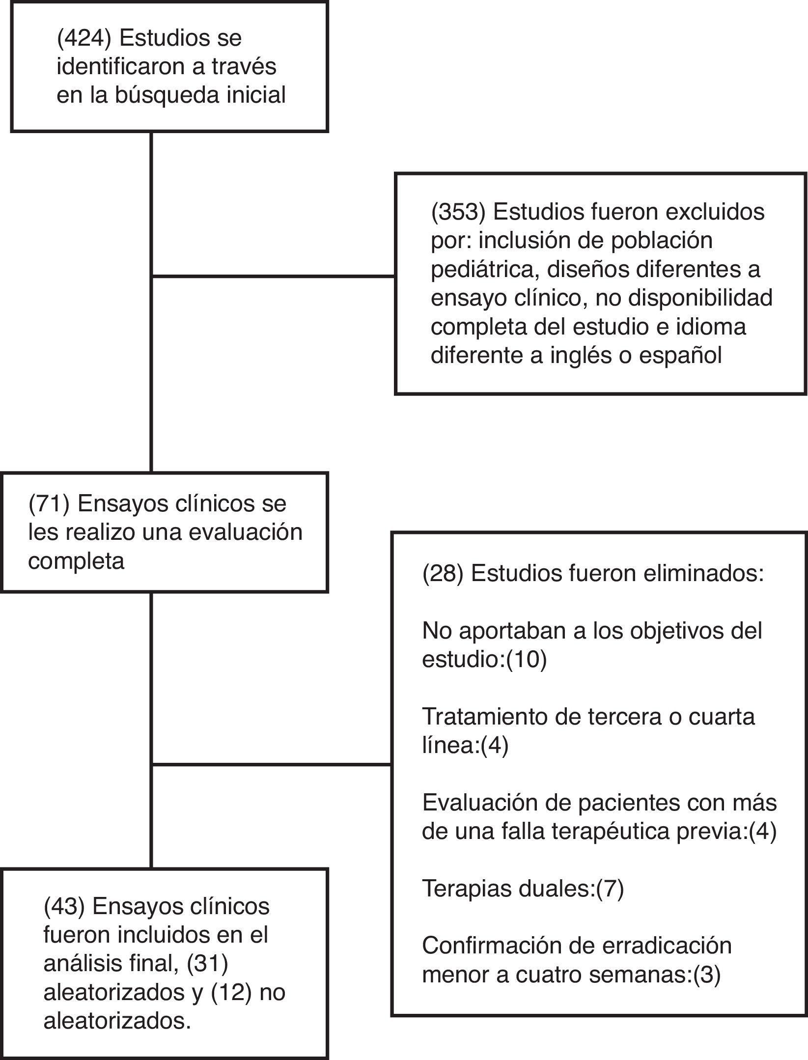 orden ciplox genérico