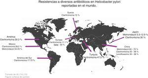 Resistencias a diversos antibióticos en Helicobacter pylori reportadas en el mundo. El mapa muestra los porcentajes de resistencia a antibióticos en distintos lugares del mundo.