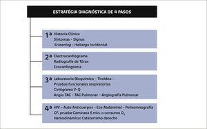 ESTRATEGIA ESCALONADA DE DIAGNÓSTICO.
