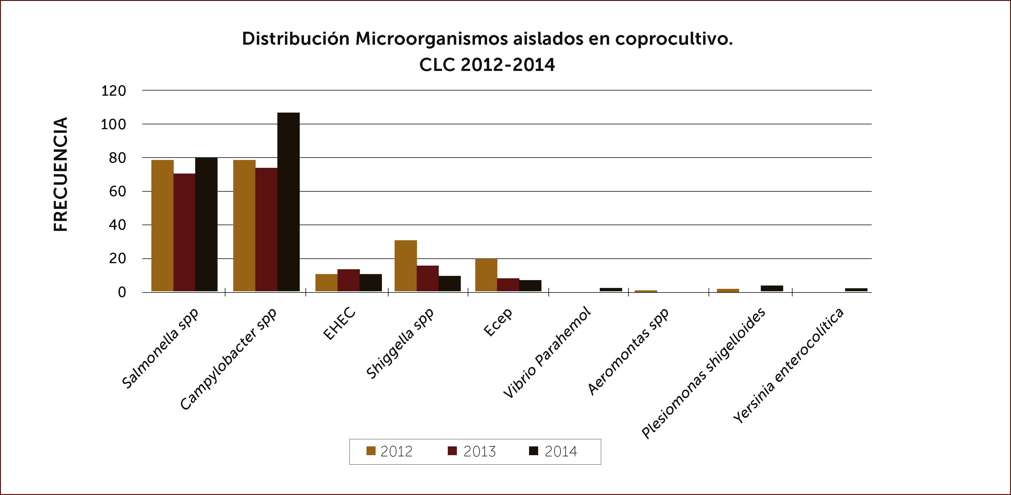 sertraline más barato