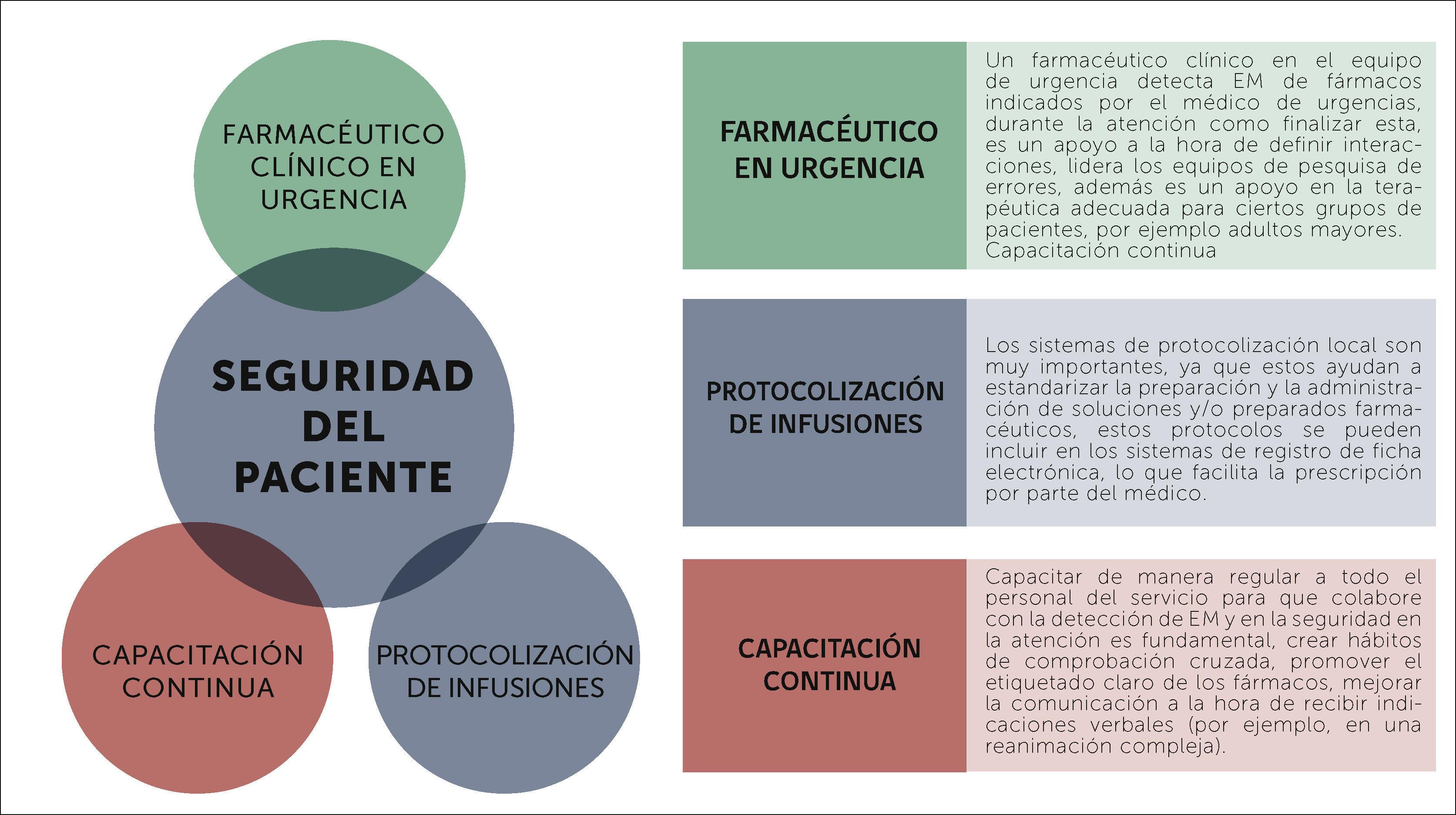 Diazepam en el mostrador
