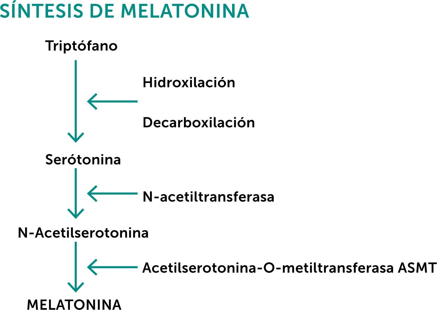 Sertraline Hydroch 25 Mg