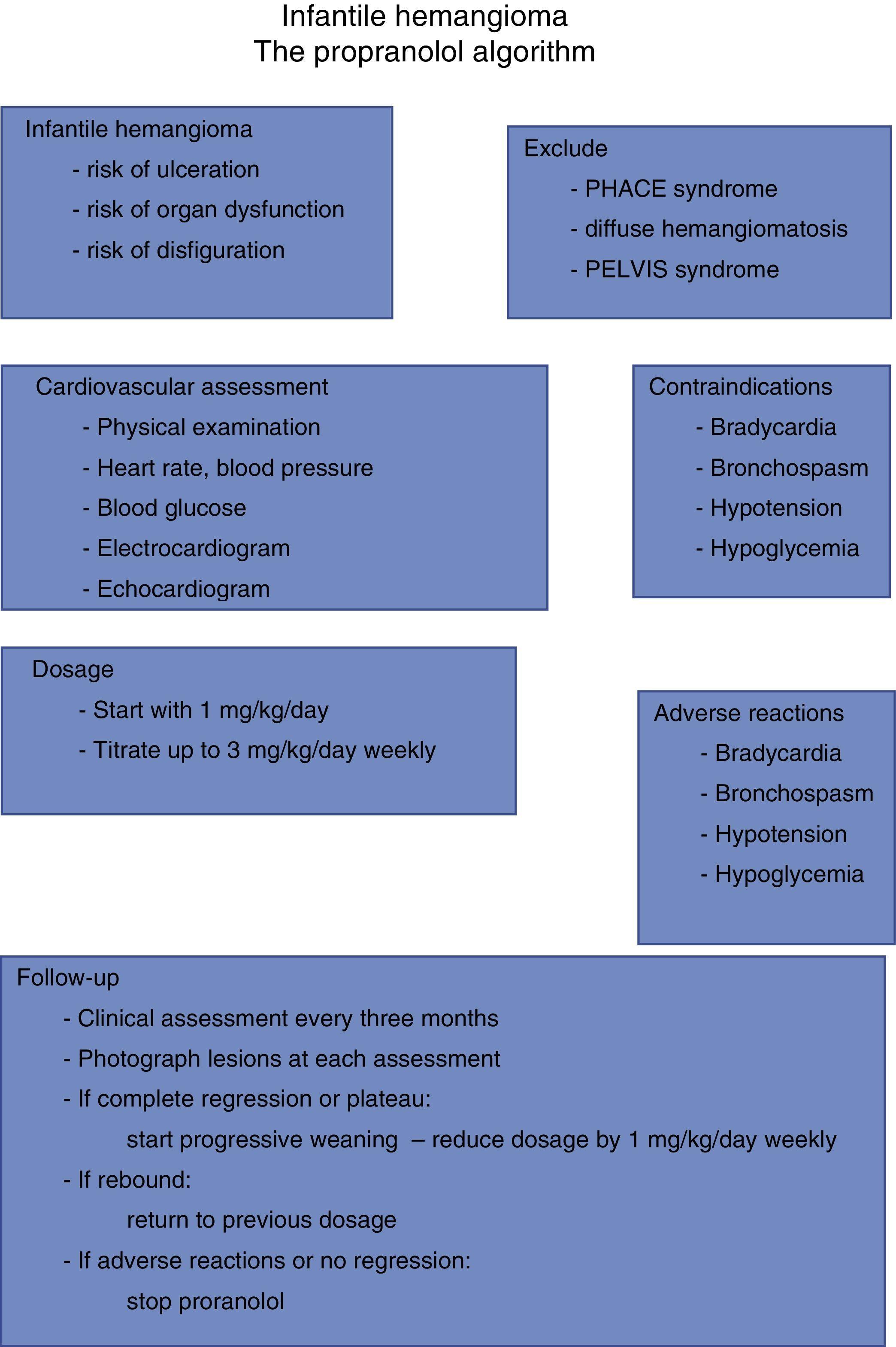 Propranolol 10 mg spc