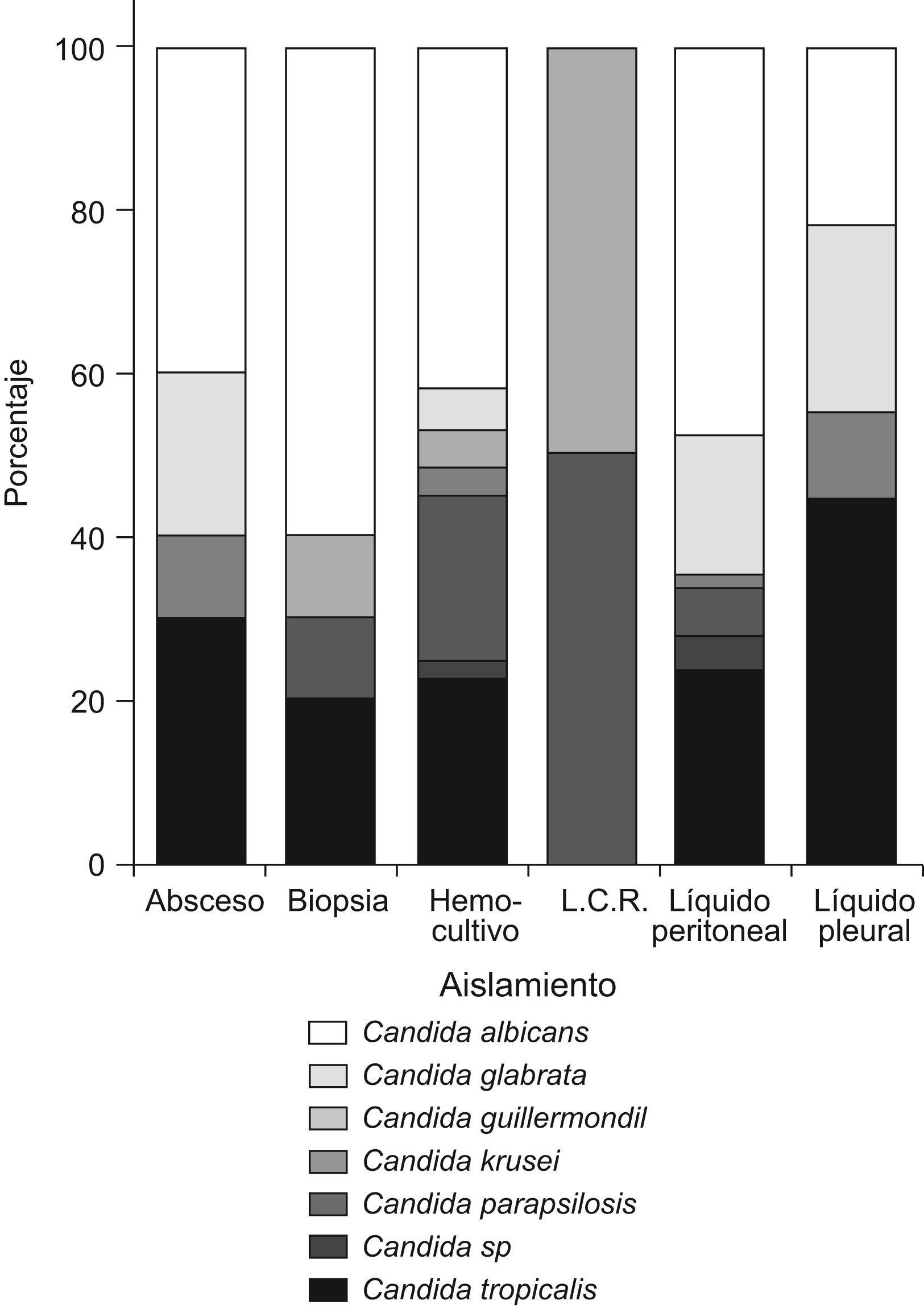 orden diflucan