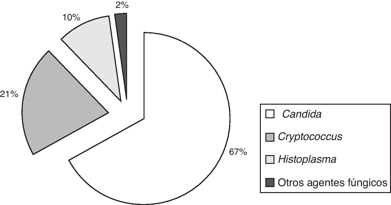 Fluconazol richet precio