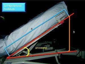 Método del cálculo del ángulo del cabecero de la cama.