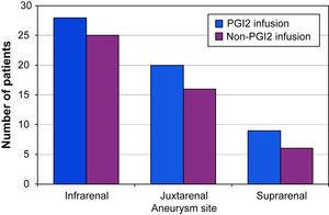 Características demográficas de los aneurismas. PGI2: prostaglandina I2.