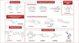 Estructura química de los distintos antiagregantes plaquetarios.