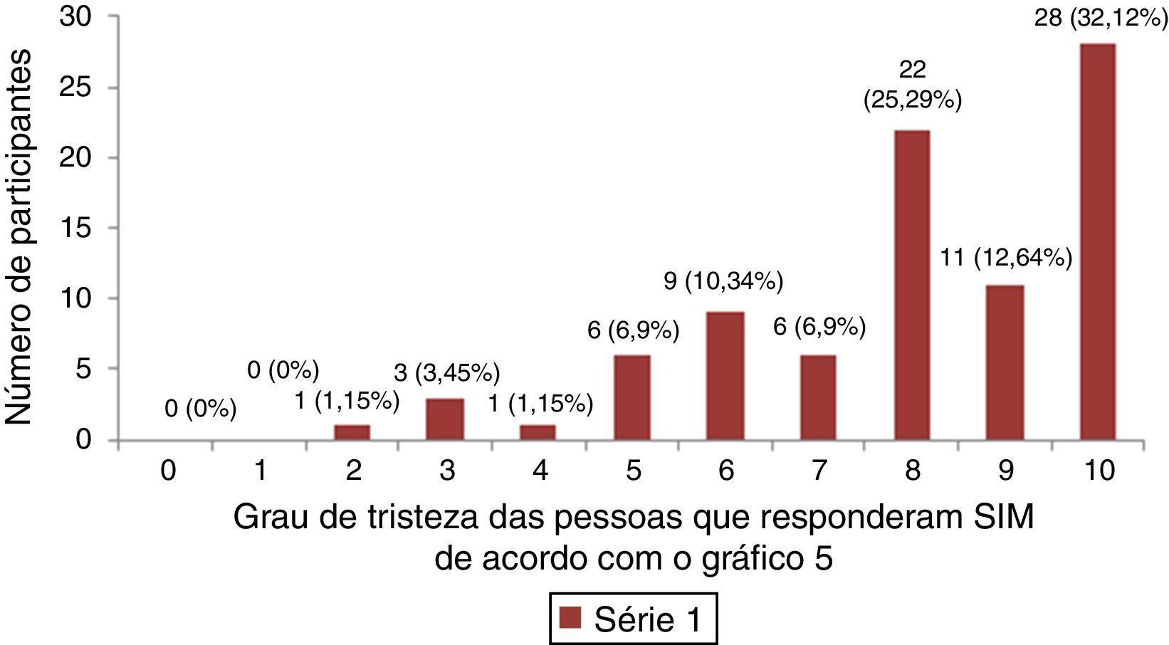 Fotos para perfil do Whatsapp masculino - GR3 Web