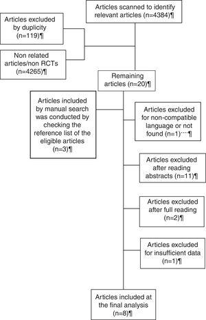 Flowchart of the literature review process. Abbreviations: RCTS, randomized controlled trial.