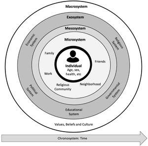 Bronfenbrenner's ecological framework.