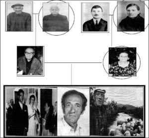 Fotografías del árbol genealógico de tres generaciones ascendentes al caso 1.