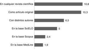 Características de la publicación de trabajos científicos presentados a los congresos de la FELSOCEM, 2011-2014.