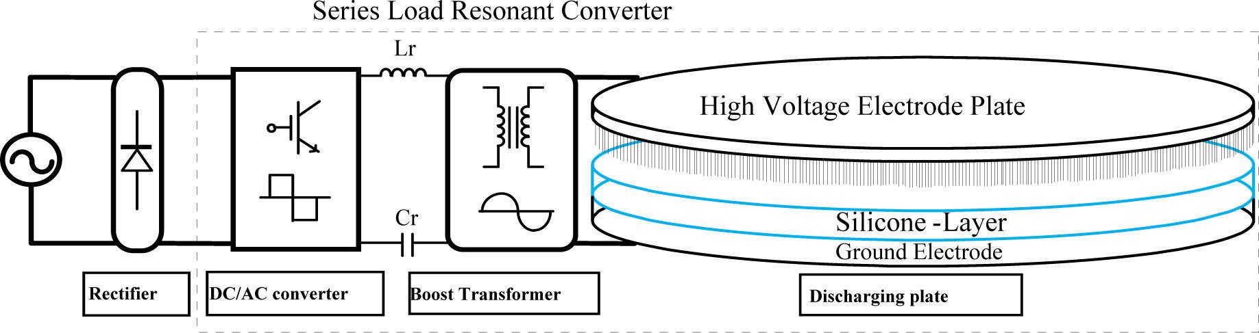 Design of Plasma Driven by High-frequency High-voltage Power Supply | Journal of Applied Research and Technology. JART
