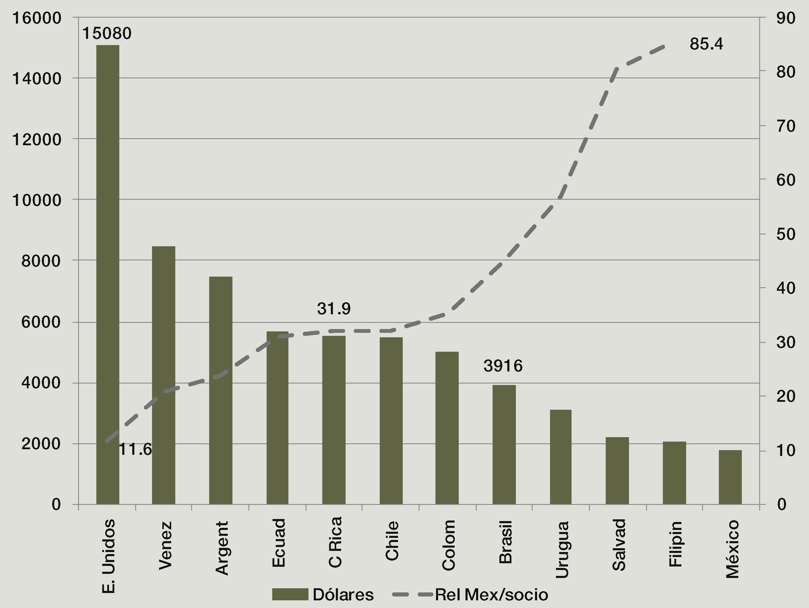 Los límites de la política social durante el sexenio de Peña Nieto |  Economía UNAM